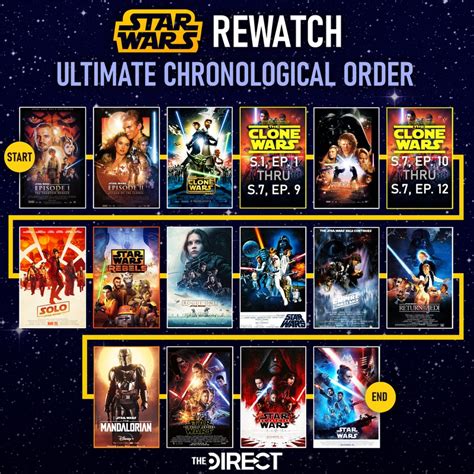 star wars: the clone wars watch order|clone wars release order.